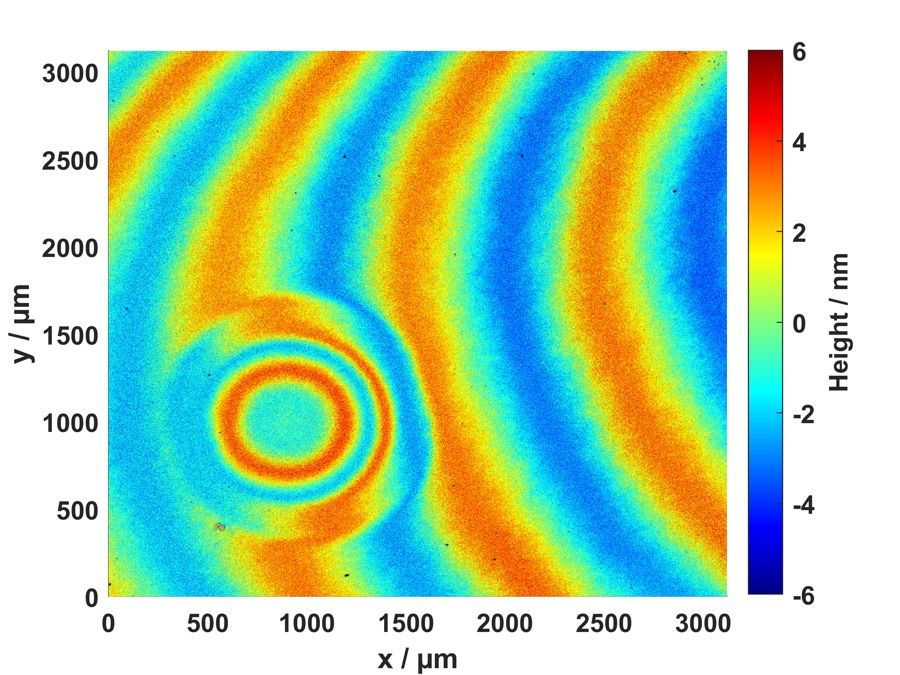 Detailed comparison of vibration influence