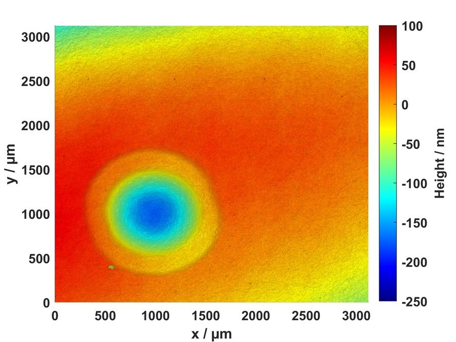 Measurement data after vibration correction