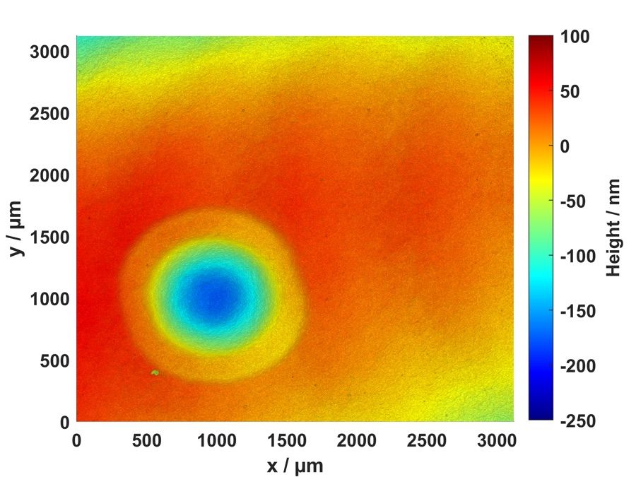 Measurement data before vibration correction